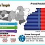 Kota Jepara Di Jawa Tengah Terkenal Dengan Hasil