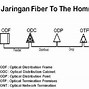 Terminal Internet Adalah